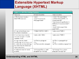 Extensible Hypertext Markup Language (XHTML) 