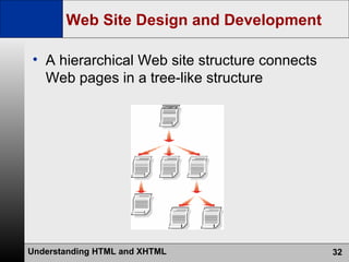 Web Site Design and Development A hierarchical Web site structure connects Web pages in a tree-like structure 