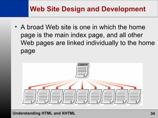 Web Site Design and Development A broad Web site is one in which the home page is the main index page, and all other Web pages are linked individually to the home page 