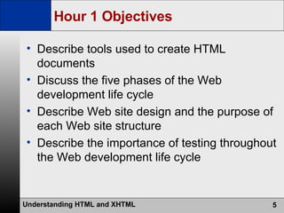 Hour 1 Objectives Describe tools used to create HTML documents Discuss the five phases of the Web development life cycle Describe Web site design and the purpose of each Web site structure Describe the importance of testing throughout the Web development life cycle 