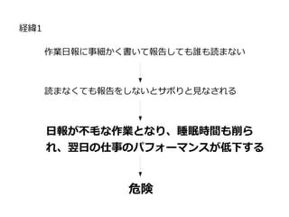 経緯1
作業日報に事細かく書いて報告しても誰も読まない
日報が不毛な作業となり、睡眠時間も削ら
れ、翌日の仕事のパフォーマンスが低下する
読まなくても報告をしないとサボりと見なされる
危険
 