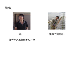 経緯3
私
遠方からの質問を受ける
遠方の質問者
 