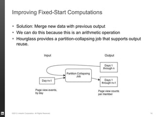 Improving Fixed-Start Computations
 Solution: Merge new data with previous output
 We can do this because this is an arithmetic operation
 Hourglass provides a partition-collapsing job that supports output
reuse.
©2013 LinkedIn Corporation. All Rights Reserved. 14
 