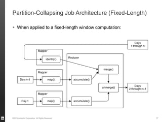 Partition-Collapsing Job Architecture (Fixed-Length)
 When applied to a fixed-length window computation:
©2013 LinkedIn Corporation. All Rights Reserved. 17
 
