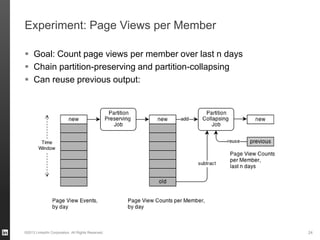 Experiment: Page Views per Member
 Goal: Count page views per member over last n days
 Chain partition-preserving and partition-collapsing
 Can reuse previous output:
©2013 LinkedIn Corporation. All Rights Reserved. 24
 