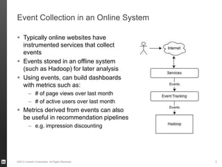 Event Collection in an Online System
 Typically online websites have
instrumented services that collect
events
 Events stored in an offline system
(such as Hadoop) for later analysis
 Using events, can build dashboards
with metrics such as:
– # of page views over last month
– # of active users over last month
 Metrics derived from events can also
be useful in recommendation pipelines
– e.g. impression discounting
©2013 LinkedIn Corporation. All Rights Reserved. 5
 