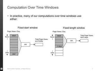 Computation Over Time Windows
 In practice, many of our computations over time windows use
either:
©2013 LinkedIn Corporation. All Rights Reserved. 7
 
