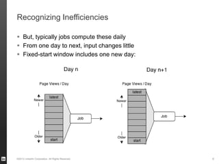 Recognizing Inefficiencies
 But, typically jobs compute these daily
 From one day to next, input changes little
 Fixed-start window includes one new day:
©2013 LinkedIn Corporation. All Rights Reserved. 8
 