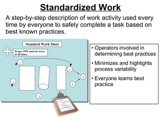 Hourly Lean Introduction | PPT