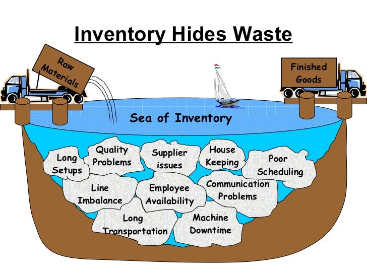 Hourly Lean Introduction