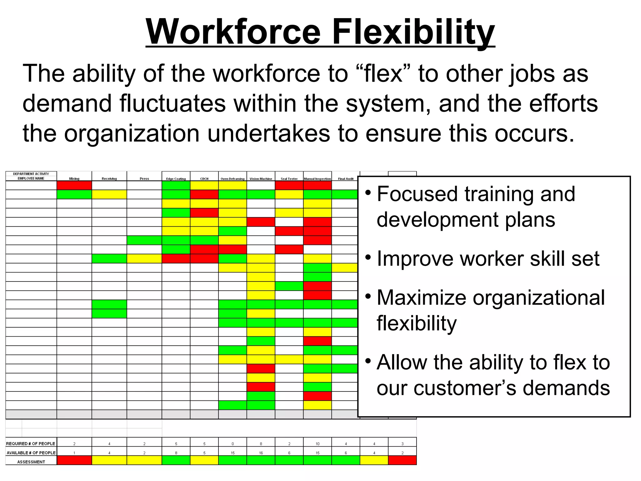 Workforce Flexibility The ability of the workforce to “flex” to other jobs as demand fluctuates within the system, and the efforts the organization undertakes to ensure this occurs. Focused training and development plans Improve worker skill set  Maximize organizational flexibility Allow the ability to flex to our customer’s demands 