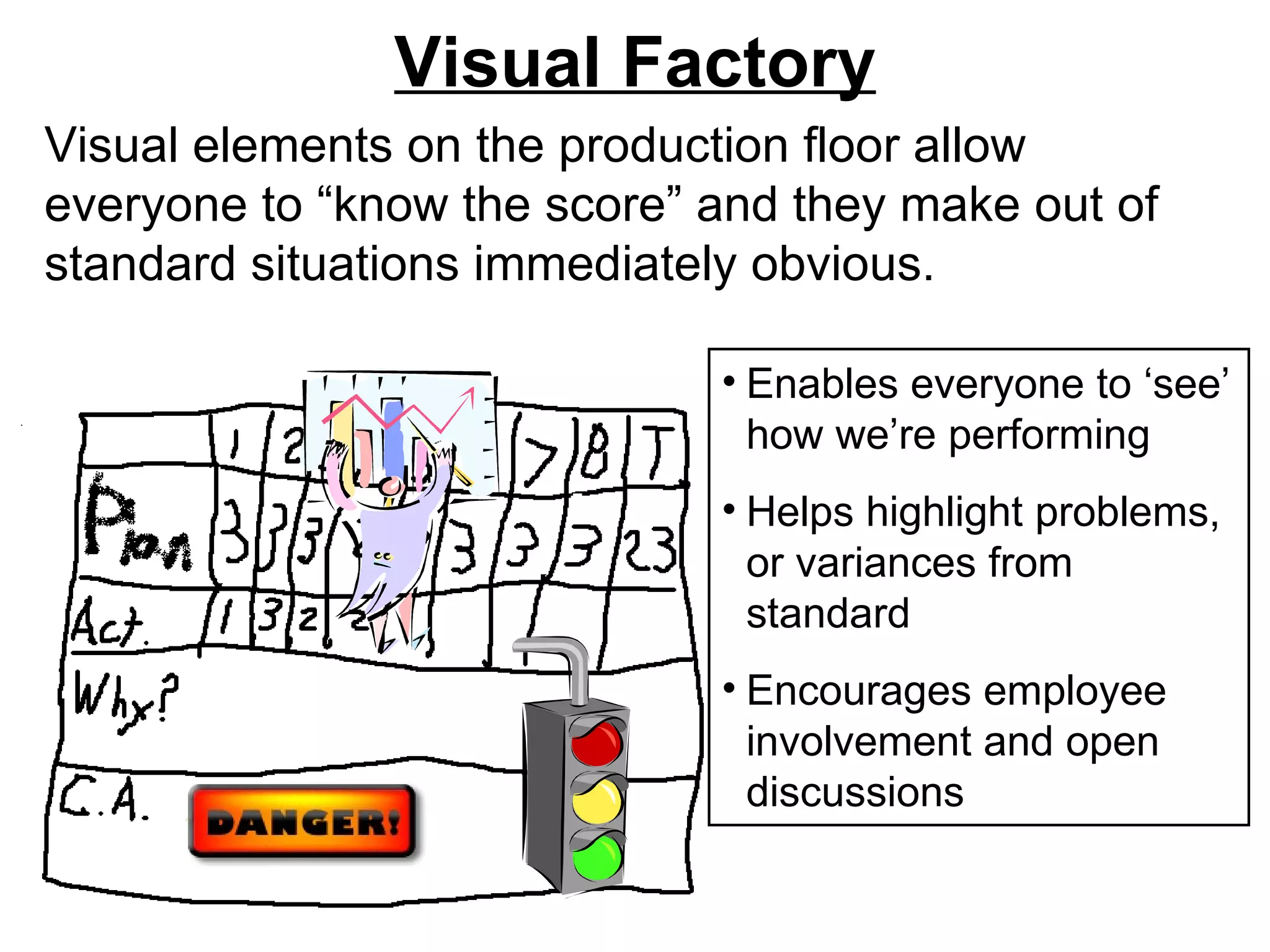 Visual Factory Visual elements on the production floor allow everyone to “know the score” and they make out of standard situations immediately obvious.  Enables everyone to ‘see’ how we’re performing Helps highlight problems, or variances from standard Encourages employee involvement and open discussions 