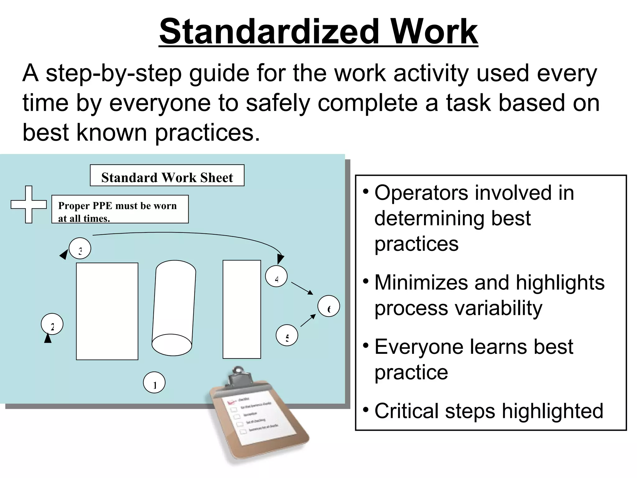 Standardized Work A step-by-step guide for the work activity used every time by everyone to safely complete a task based on best known practices. Operators involved in determining best practices Minimizes and highlights process variability Everyone learns best practice Critical steps highlighted 1 3 2 4 5 6 Proper PPE must be worn at all times. Standard Work Sheet 