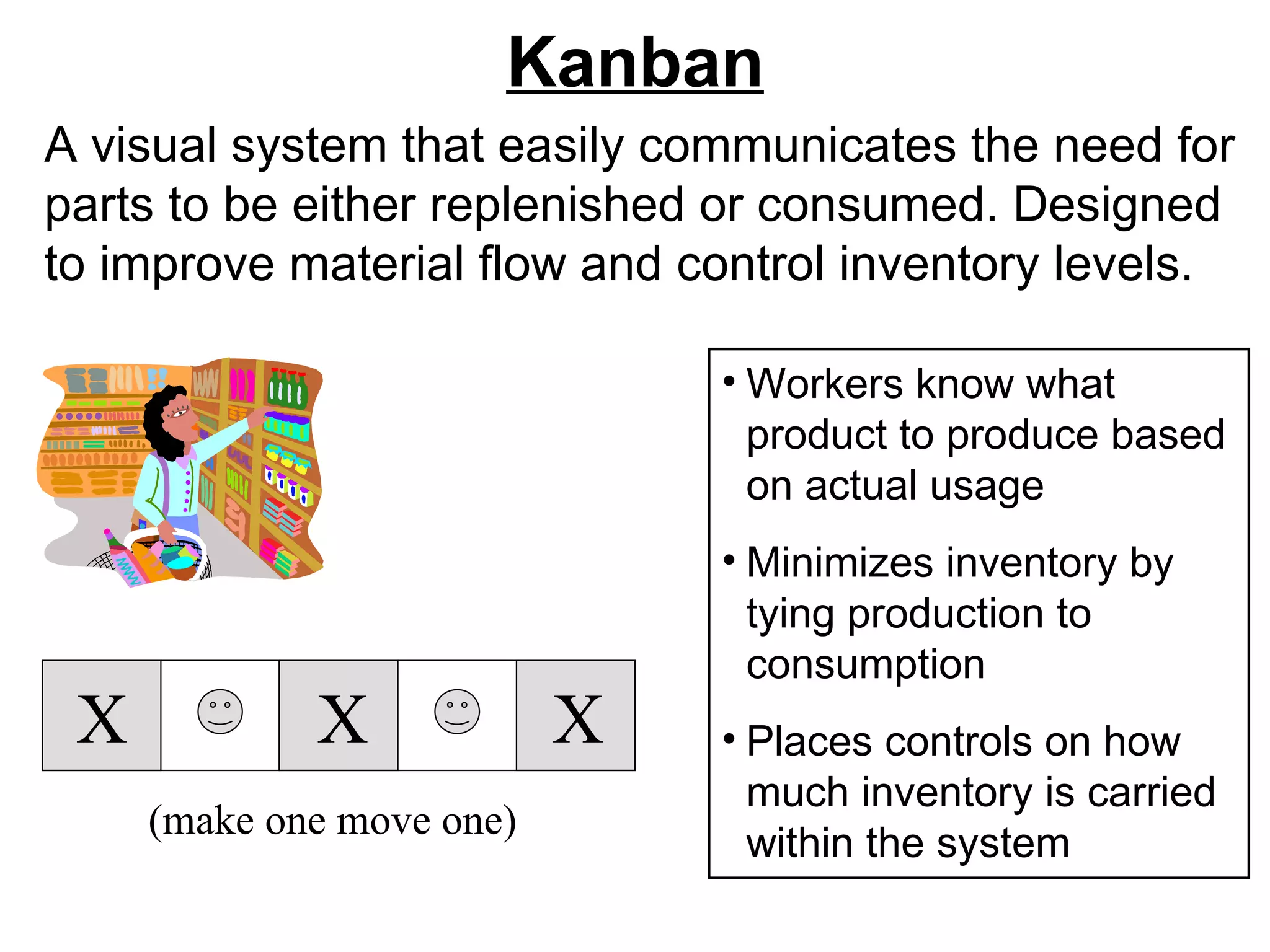 Kanban A visual system that easily communicates the need for parts to be either replenished or consumed. Designed to improve material flow and control inventory levels. Workers know what   product to produce based on actual usage Minimizes inventory by tying production to consumption Places controls on how much inventory is carried within the system X X X (make one move one) 