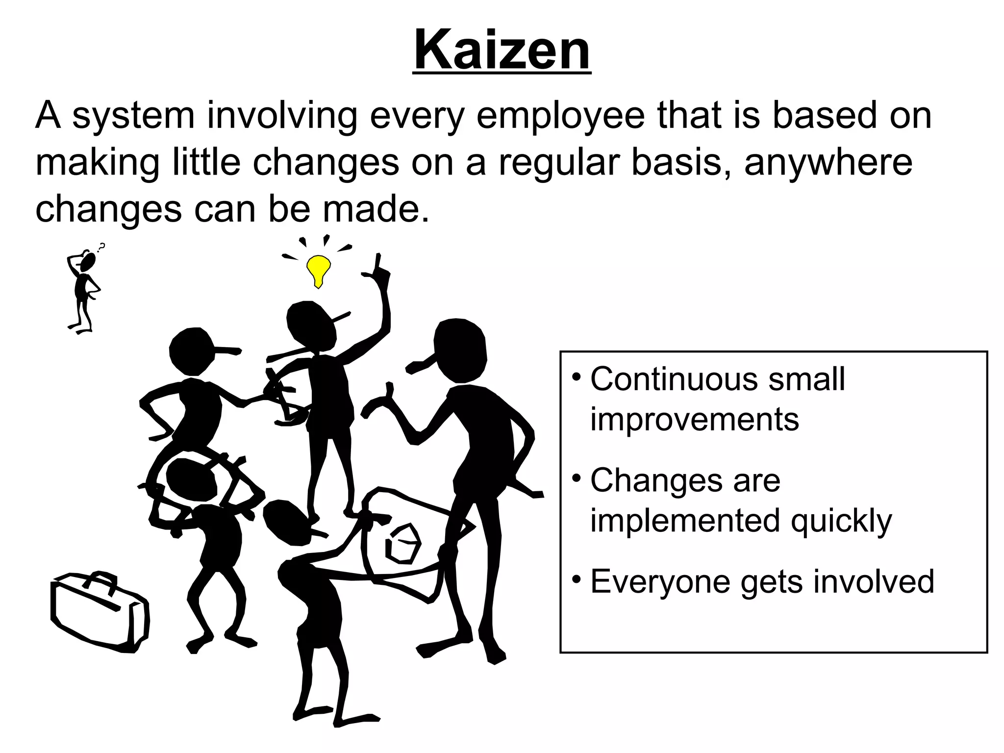 Kaizen A system involving every employee that is based on making little changes on a regular basis, anywhere changes can be made. Continuous small improvements Changes are implemented quickly Everyone gets involved 