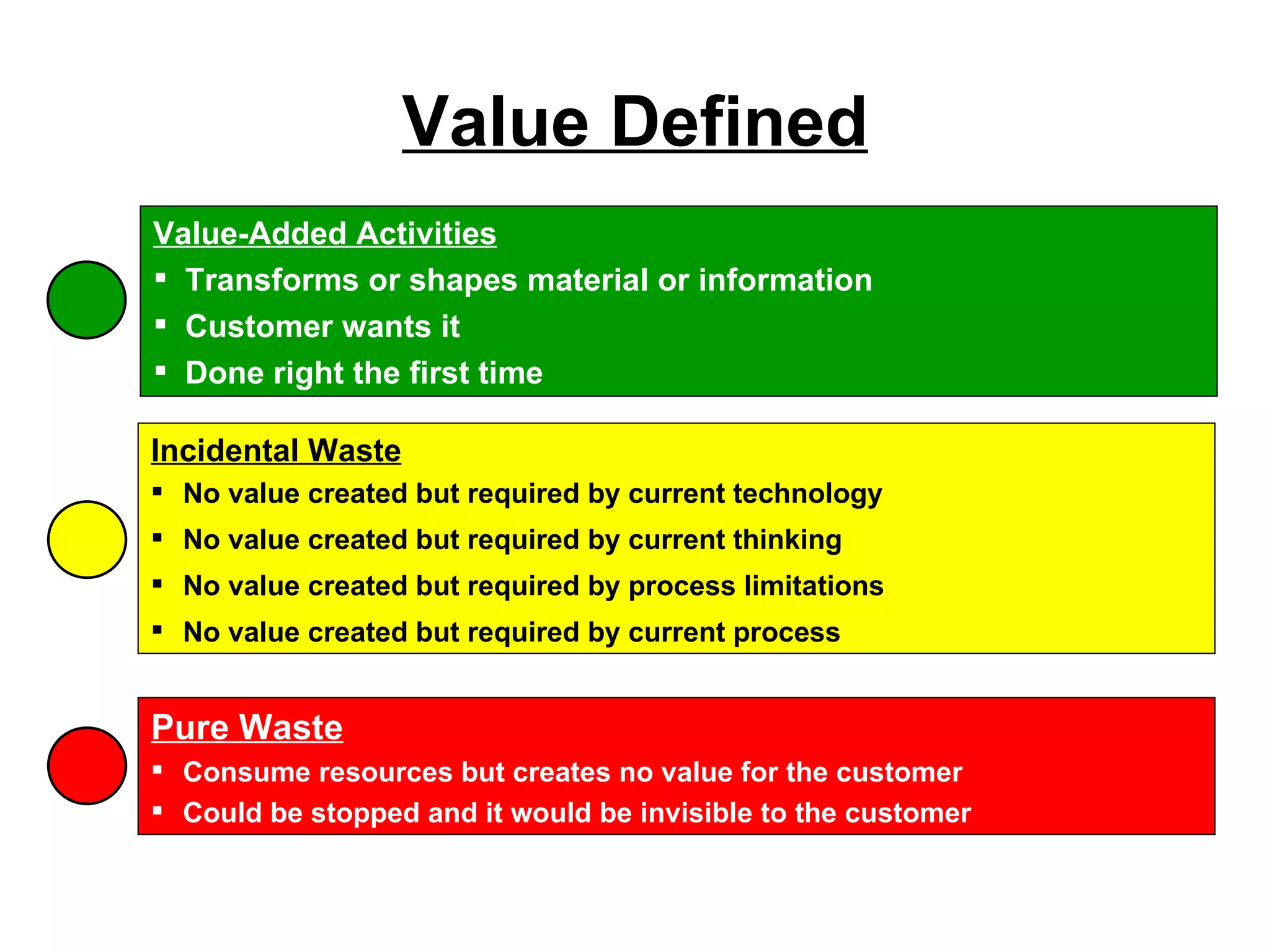 Value Defined Value-Added Activities Transforms or shapes material or information Customer wants it Done right the first time Incidental Waste No value created but required by current technology No value created but required by current thinking No value created but required by process limitations No value created but required by current process  Pure Waste Consume resources but creates no value for the customer Could be stopped and it would be invisible to the customer 