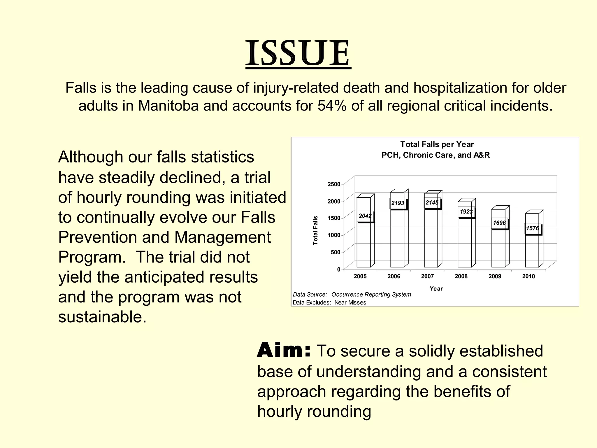 Hourly rounding – a falls prevention change initiative | PPT