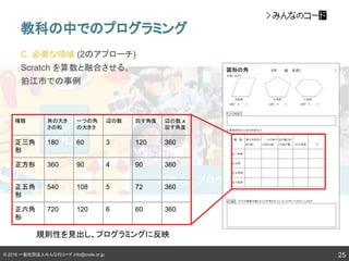 © 2016 一般社団法人みんなのコード info@code.or.jp
C. 必要な領域 (2のアプローチ)
Scratch を算数と融合させる。
狛江市での事例
教科の中でのプログラミング
25
種類 角の大き
さの和
一つの角
の大きさ
辺の数 回す角度 辺の数 x
回す角度
正三角
形
180 60 3 120 360
正方形 360 90 4 90 360
正五角
形
540 108 5 72 360
正六角
形
720 120 6 60 360
規則性を見出し、プログラミングに反映
 