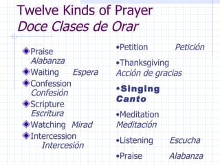 Twelve Kinds of Prayer  Doce Clases de Orar Praise  Alabanza Waiting  Espera Confession  Confesión Scripture  Escritura Watching  Mirad Intercession  Intercesión Petition  Petición Thanksgiving  Acción de gracias Singing  Canto Meditation  Meditación Listening  Escucha Praise  Alabanza 