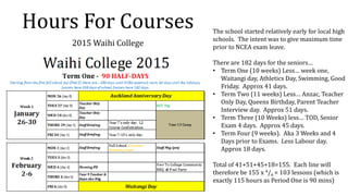 Hours For Courses
2015 Waihi College
The school started relatively early for local high
schools. The intent was to give maximum time
prior to NCEA exam leave.
There are 182 days for the seniors…
• Term One (10 weeks) Less… week one,
Waitangi day, Athletics Day, Swimming, Good
Friday. Approx 41 days.
• Term Two (11 weeks) Less… Anzac, Teacher
Only Day, Queens Birthday, Parent Teacher
Interview day. Approx 51 days.
• Term Three (10 Weeks) less… TOD, Senior
Exam 4 days. Approx 45 days.
• Term Four (9 weeks). Aka 3 Weeks and 4
Days prior to Exams. Less Labour day.
Approx 18 days.
Total of 41+51+45+18=155. Each line will
therefore be 155 x 4/6 = 103 lessons (which is
exactly 115 hours as Period One is 90 mins)
 