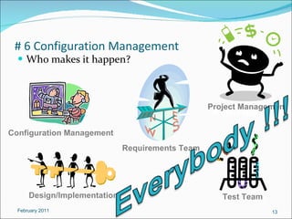 # 6 Configuration Management Who makes it happen? February 2011 Test Team Test Team Project Management Project Management Configuration Management Configuration Management Requirements Team Requirements Team Design/Implementation Design/Implementation 