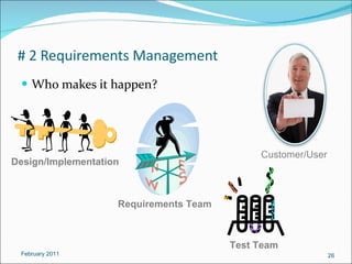 # 2 Requirements Management Who makes it happen? February 2011 Customer/User Design/Implementation Test Team Requirements Team Requirements Team 