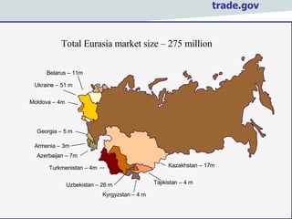 Market Size- 275 Million Belarus – 11m Ukraine – 51 m Moldova – 4m Armenia – 3m Georgia – 5 m Azerbaijan – 7m Turkmenistan – 4m Uzbekistan – 26 m Kyrgyzstan – 4 m Tajikistan – 4 m Kazakhstan – 17m Russia – 145 m Total Eurasia market size – 275 million 