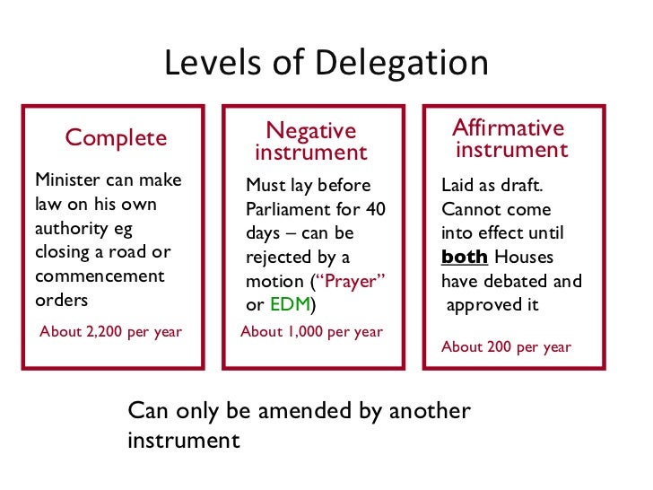 Understanding Secondary Legislation 29 November 2010