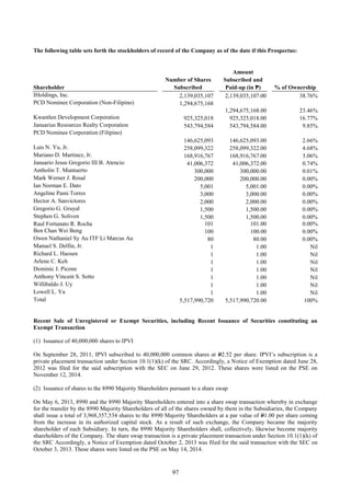 97
The following table sets forth the stockholders of record of the Company as of the date if this Prospectus:
Shareholder
Number of Shares
Subscribed
Amount
Subscribed and
Paid-up (in ₱) % of Ownership
IHoldings, Inc. 2,139,035,107 2,139,035,107.00 38.76%
PCD Nominee Corporation (Non-Filipino) 1,294,675,168
1,294,675,168.00 23.46%
Kwantlen Development Corporation 925,325,018 925,325,018.00 16.77%
Januarius Resources Realty Corporation 543,794,584 543,794,584.00 9.85%
PCD Nominee Corporation (Filipino)
146,625,093 146,625,093.00 2.66%
Luis N. Yu, Jr. 258,099,322 258,099,322.00 4.68%
Mariano D. Martinez, Jr. 168,916,767 168,916,767.00 3.06%
Januario Jesus Gregorio III B. Atencio 41,006,372 41,006,372.00 0.74%
Antholin T. Muntuerto 300,000 300,000.00 0.01%
Mark Werner J. Rosal 200,000 200,000.00 0.00%
Ian Norman E. Dato 5,001 5,001.00 0.00%
Angeline Pami Torres 3,000 3,000.00 0.00%
Hector A. Sanvictores 2,000 2,000.00 0.00%
Gregorio G. Gruyal 1,500 1,500.00 0.00%
Stephen G. Soliven 1,500 1,500.00 0.00%
Raul Fortunato R. Rocha 101 101.00 0.00%
Ben Chan Wei Beng 100 100.00 0.00%
Owen Nathaniel Sy Au ITF Li Marcus Au 80 80.00 0.00%
Manuel S. Delfin, Jr. 1 1.00 Nil
Richard L. Haosen 1 1.00 Nil
Arlene C. Keh 1 1.00 Nil
Dominic J. Picone 1 1.00 Nil
Anthony Vincent S. Sotto 1 1.00 Nil
Willibaldo J. Uy 1 1.00 Nil
Lowell L. Yu 1 1.00 Nil
Total 5,517,990,720 5,517,990,720.00 100%
Recent Sale of Unregistered or Exempt Securities, including Recent Issuance of Securities constituting an
Exempt Transaction
(1) Issuance of 40,000,000 shares to IPVI
On September 28, 2011, IPVI subscribed to 40,000,000 common shares at P2.52 per share. IPVI’s subscription is a
private placement transaction under Section 10.1(1)(k) of the SRC. Accordingly, a Notice of Exemption dated June 28,
2012 was filed for the said subscription with the SEC on June 29, 2012. These shares were listed on the PSE on
November 12, 2014.
(2) Issuance of shares to the 8990 Majority Shareholders pursuant to a share swap
On May 6, 2013, 8990 and the 8990 Majority Shareholders entered into a share swap transaction whereby in exchange
for the transfer by the 8990 Majority Shareholders of all of the shares owned by them in the Subsidiaries, the Company
shall issue a total of 3,968,357,534 shares to the 8990 Majority Shareholders at a par value of P1.00 per share coming
from the increase in its authorized capital stock. As a result of such exchange, the Company became the majority
shareholder of each Subsidiary. In turn, the 8990 Majority Shareholders shall, collectively, likewise become majority
shareholders of the Company. The share swap transaction is a private placement transaction under Section 10.1(1)(k) of
the SRC Accordingly, a Notice of Exemption dated October 2, 2013 was filed for the said transaction with the SEC on
October 3, 2013. These shares were listed on the PSE on May 14, 2014.
 