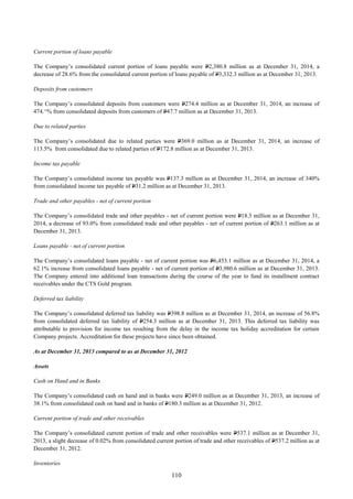 110
Current portion of loans payable
The Company’s consolidated current portion of loans payable were P2,380.8 million as at December 31, 2014, a
decrease of 28.6% from the consolidated current portion of loans payable of P3,332.3 million as at December 31, 2013.
Deposits from customers
The Company’s consolidated deposits from customers were P274.4 million as at December 31, 2014, an increase of
474.^% from consolidated deposits from customers of P47.7 million as at December 31, 2013.
Due to related parties
The Company’s consolidated due to related parties were P369.0 million as at December 31, 2014, an increase of
113.5% from consolidated due to related parties of P172.8 million as at December 31, 2013.
Income tax payable
The Company’s consolidated income tax payable was P137.3 million as at December 31, 2014, an increase of 340%
from consolidated income tax payable of P31.2 million as at December 31, 2013.
Trade and other payables - net of current portion
The Company’s consolidated trade and other payables - net of current portion were P18.3 million as at December 31,
2014, a decrease of 93.0% from consolidated trade and other payables - net of current portion of P263.1 million as at
December 31, 2013.
Loans payable - net of current portion
The Company’s consolidated loans payable - net of current portion was P6,453.1 million as at December 31, 2014, a
62.1% increase from consolidated loans payable - net of current portion of P3,980.6 million as at December 31, 2013.
The Company entered into additional loan transactions during the course of the year to fund its installment contract
receivables under the CTS Gold program.
Deferred tax liability
The Company’s consolidated deferred tax liability was P398.8 million as at December 31, 2014, an increase of 56.8%
from consolidated deferred tax liability of P254.3 million as at December 31, 2013. This deferred tax liability was
attributable to provision for income tax resulting from the delay in the income tax holiday accreditation for certain
Company projects. Accreditation for these projects have since been obtained.
As at December 31, 2013 compared to as at December 31, 2012
Assets
Cash on Hand and in Banks
The Company’s consolidated cash on hand and in banks were P249.0 million as at December 31, 2013, an increase of
38.1% from consolidated cash on hand and in banks of P180.3 million as at December 31, 2012.
Current portion of trade and other receivables
The Company’s consolidated current portion of trade and other receivables were P537.1 million as at December 31,
2013, a slight decrease of 0.02% from consolidated current portion of trade and other receivables of P537.2 million as at
December 31, 2012.
Inventories
 