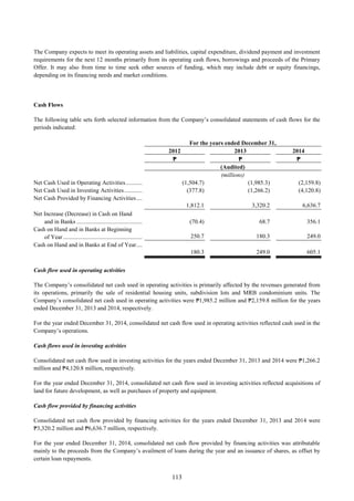 113
The Company expects to meet its operating assets and liabilities, capital expenditure, dividend payment and investment
requirements for the next 12 months primarily from its operating cash flows, borrowings and proceeds of the Primary
Offer. It may also from time to time seek other sources of funding, which may include debt or equity financings,
depending on its financing needs and market conditions.
Cash Flows
The following table sets forth selected information from the Company’s consolidated statements of cash flows for the
periods indicated:
For the years ended December 31,
2012 2013 2014
₱ ₱ ₱
(Audited)
(millions)
Net Cash Used in Operating Activities........................... (1,504.7) (1,985.3) (2,159.8)
Net Cash Used in Investing Activities............................ (377.8) (1,266.2) (4,120.8)
Net Cash Provided by Financing Activities....................
1,812.1 3,320.2 6,636.7
Net Increase (Decrease) in Cash on Hand
and in Banks ............................................................ (70.4) 68.7 356.1
Cash on Hand and in Banks at Beginning
of Year..................................................................... 250.7 180.3 249.0
Cash on Hand and in Banks at End of Year....................
180.3 249.0 605.1
Cash flow used in operating activities
The Company’s consolidated net cash used in operating activities is primarily affected by the revenues generated from
its operations, primarily the sale of residential housing units, subdivision lots and MRB condominium units. The
Company’s consolidated net cash used in operating activities were ₱1,985.2 million and ₱2,159.8 million for the years
ended December 31, 2013 and 2014, respectively.
For the year ended December 31, 2014, consolidated net cash flow used in operating activities reflected cash used in the
Company’s operations.
Cash flows used in investing activities
Consolidated net cash flow used in investing activities for the years ended December 31, 2013 and 2014 were ₱1,266.2
million and ₱4,120.8 million, respectively.
For the year ended December 31, 2014, consolidated net cash flow used in investing activities reflected acquisitions of
land for future development, as well as purchases of property and equipment.
Cash flow provided by financing activities
Consolidated net cash flow provided by financing activities for the years ended December 31, 2013 and 2014 were
₱3,320.2 million and ₱6,636.7 million, respectively.
For the year ended December 31, 2014, consolidated net cash flow provided by financing activities was attributable
mainly to the proceeds from the Company’s availment of loans during the year and an issuance of shares, as offset by
certain loan repayments.
 