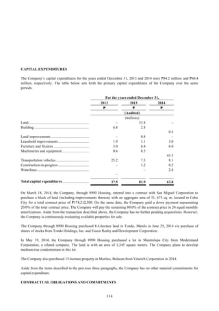 114
CAPITAL EXPENDITURES
The Company’s capital expenditures for the years ended December 31, 2013 and 2014 were ₱84.2 million and ₱60.4
million, respectively. The table below sets forth the primary capital expenditures of the Company over the same
periods.
For the years ended December 31,
2012 2013 2014
₱ ₱ ₱
(Audited)
(millions)
Land.................................................................... – 53.8 –
Building .............................................................. 6.8 2.8
0.4
Land improvements ............................................ – 0.8 –
Leasehold improvements .................................... 1.9 1.1 3.0
Furniture and fixtures ......................................... 3.0 6.4 6.0
Machineries and equipment................................ 0.6 8.5
43.3
Transportation vehicles....................................... 25.2 7.3 8.1
Construction-in-progress .................................... – 1.2 0.2
Waterlines...........................................................
–
– 2.8
Total capital expenditures..................................... 37.5 81.9 63.8
On March 18, 2014, the Company, through 8990 Housing, entered into a contract with San Miguel Corporation to
purchase a block of land (including improvements thereon) with an aggregate area of 31, 675 sq. m. located in Cebu
City for a total contract price of ₱174,212,500. On the same date, the Company paid a down payment representing
20.0% of the total contract price. The Company will pay the remaining 80.0% of the contract price in 24 equal monthly
amortizations. Aside from the transaction described above, the Company has no further pending acquisitions. However,
the Company is continuously evaluating available properties for sale.
The Company through 8990 Housing purchased 8.4-hectare land in Tondo, Manila in June 25, 2014 via purchase of
shares of stocks from Tondo Holdings, Inc. and Euson Realty and Development Corporation.
In May 19, 2014, the Company through 8990 Housing purchased a lot in Muntinlupa City from Modernland
Corporation, a related company. The land is with an area of 1,245 square meters. The Company plans to develop
medium-rise condominium in this lot.
The Company also purchased 15-hectare property in Marilao, Bulacan from Vitarich Corporation in 2014.
Aside from the items described in the previous three paragraphs, the Company has no other material commitments for
capital expenditure.
CONTRACTUAL OBLIGATIONS AND COMMITMENTS
 