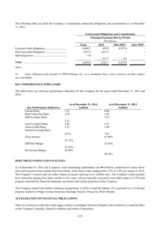 115
The following table sets forth the Company’s consolidated contractual obligations and commitments as of December
31, 2014:
Contractual Obligations and Commitments
Principal Payments Due by Period
(₱ millions)
Total 2015 2016-2019 After 2019
Long-term debt obligations................................. 6,996.7 458.9 6,537.8 -
Short-term debt obligations ................................ 1,837.2 1,837.2 - -
Operating leases.................................................. 5.0
9.9 (1)
0.5
-
Total................................................................... 8,838.9 2,301.1 6,537.8 -
Notes:
(1) Lease obligation only pertains to 8990 Holdings, Inc. on a standalone basis. Lease contracts of other entities
are cancellable.
KEY PERFORMANCE INDICATORS
The table below sets forth key performance indicators for the Company for the years ended December 31, 2013 and
2014.
Key Performance Indicators
As of December 31, 2014 As of December 31, 2013
Audited Audited
Current Ratio 1.21 0.60
Book Value Per Share 2.70 1.42
Debt to Equity Ratio
1.21
1.67
Asset to Equity Ratio 1.82 2.67
Asset to Debt Ratio 2.21 1.60
Interest Coverage Ratio
10.12 7.01
Gross Income
59.77%
63.40%
EBITDA Margin
51.93%
52.83%
Net Income Margin 42.46%
40.19%
DEBT OBLIGATIONS AND FACILITIES
As of December 31, 2014, the Company’s total outstanding indebtedness was P8.8 billion, comprised of various short-
term and long-term loans mainly from local banks, with interest rates ranging from 3.5% to 6.0% per annum in 2014.
The Company’s interest rates are either subject to annual repricing or at variable rates. The Company’s loans payable
have maturities ranging from three months to five years, and are typically secured by receivables under its CTS Gold
program, land held for future development, inventories and various properties of the Company.
The Company entered into further financing arrangements in 2014 to fund the balance of its purchase of a 13-hectare
property situated in Ortigas Avenue Extension, Barangay Rosario, Pasig City, Metro Manila.
ACCELERATION OF FINANCIAL OBLIGATIONS
There are no known events that could trigger a direct or contingent financial obligation that would have a material effect
on the Company’s liquidity, financial condition and results of operations.
 