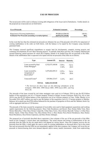 40
USE OF PROCEEDS
The net proceeds will be used to refinance existing debt obligations of the Issuer and its Subsidiaries. Further details on
the proposed use of proceeds are set forth below:
Use of Proceeds Estimated Amounts Percentage
Repayment of Existing Indebtedness.......................................................₱9,000,010,000.00 100.0%
Estimated Net Proceeds (assuming oversubscription)........................[8,875,675,149.00] 98%
In the event that less than the estimated net proceeds are obtained, the use of the proceeds will still be for repayment of
existing indebtedness in the order set forth below, with the balance to be repaid by the Company using internally
generated funds.
The Company incurred significant expenditures to acquire land for development, complete existing projects and
commence developments for new Mass Housing projects. To partially fund these activities, the Company obtained and
secured financing, partial payment for which the Company intends to be funded from the net proceeds of the Offer.
Details of the indebtedness that is expected to be repaid with the net proceeds of the Offer are as follows:
Type Amount (P) Interest Maturity
Loans secured by Real
Estate Mortgage*
4,742,675,100.00 3.50%-
5.50%
Up to
2019
Loans secured by
Assignment of
Receivables*
3,479,682,699.33 3.25%-
5.50%
Up to
2018
Unsecured Loans* 639,966,123.67 3.25% 2015
TOTAL 8,862,323,923.00
* The borrower for these loans are the following subsidiaries of the
Company: 8990 HDC, 8990 Davao HDC, 8990 Luzon HDC, and Fog
Horn, Inc.
The proceeds of the loans secured by real estate mortgages were used (a) in February 2014 to pay the P2.0 billion
balance of the acquisition cost of a 13 hectare property located in Ortigas Avenue Extension, Pasig City; (b) in June
2014 to pay the P1,525 billion balance of the acquisition cost of an 8 hectare property in Vitas, Tondo, Manila; (c) in
November 2014, P427 million was used to pay the balance of the acquisition cost of a 13 hectare property in Marilao,
Bulacan; (d) to partly pay the P790 million balanced for the purchase of properties in Pavia and Sta. Barbara, Iloilo City
with an aggregate land area of 150 hectares.
The proceeds of the loans secured by assignment of receivables were used to fund equipment acquisitions and working
capital requirements for the following projects: Deca Clark Residences and Resort, Deca Homes Bella Vista, Deca
Homes Marseilles, Urban Deca Homes Campville, Urban Deca Tower, Deca Homes Baywalk Talisay 2, Urban Deca
Homes Tipolo, Urban Deca Homes Tisa, Deca Homes Pavia 2, Deca Homes Pavia Resort Residences, Deca Homes
Resort Residences, Deca Homes Esperanza, and Deca Homes Indangan.
The proposed use of proceeds described above represents a best estimate of the use of the net proceeds of the Offer
based on the Company’s current plans and expenditures. The actual amount and timing of disbursement of the net
proceeds from the Offer for the use stated above will depend on various factors. Once the Company receives the net
proceeds from the Offer, it shall apply the same to settle its existing indebtedness as discussed above, but to the extent
that such net proceeds from the Offer are not immediately applied to the above purpose, the Company will invest the net
proceeds in interest-bearing short term demand deposits and/or money market instruments. Aside from underwriting
 