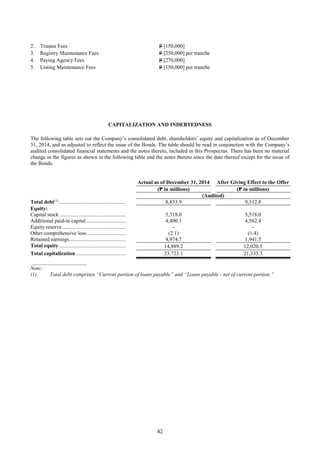 42
2. Trustee Fees P [150,000]
3. Registry Maintenance Fees P [250,000] per tranche
4. Paying Agency Fees P [270,000]
5. Listing Maintenance Fees P [150,000] per tranche
CAPITALIZATION AND INDEBTEDNESS
The following table sets out the Company’s consolidated debt, shareholders’ equity and capitalization as of December
31, 2014, and as adjusted to reflect the issue of the Bonds. The table should be read in conjunction with the Company’s
audited consolidated financial statements and the notes thereto, included in this Prospectus. There has been no material
change in the figures as shown in the following table and the notes thereto since the date thereof except for the issue of
the Bonds.
Actual as of December 31, 2014 After Giving Effect to the Offer
(₱ in millions) (₱ in millions)
(Audited)
Total debt(1)
.................................................. 8,833.9 9,312.8
Equity:
Capital stock ................................................. 5,518.0 5,518.0
Additional paid-in capital ............................. 4,400.1 4,562.4
Equity reserve............................................... - -
Other comprehensive loss............................. (2.1) (1.4)
Retained earnings.......................................... 4,974.7 1,941.5
Total equity ................................................. 14,889.2 12,020.5
Total capitalization..................................... 23,723.1 21,333.3
____________________
Note:
(1) Total debt comprises “Current portion of loans payable” and “Loans payable - net of current portion.”
 