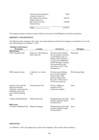 84
Urban Deca Homes Quirino
– Quirino, Davao City
7,085
Deca Homes San Lorenzo –
Tigatto, Davao City
248,250
Deca Homes Gen San –
General Santos
180,000
Total ............................................... 2,770,679
The Company intends to continue to look for land in various parts of the Philippines for future development.
PROPERTY AND EQUIPMENT
The following table summarizes the various real estate properties owned by the Company not intended for use as the
site of future projects as of March 31, 2015:
Subsidiary and Property
Description Location Present Use Mortgages
8990 Housing
8990 Corporate Center Negros St., Cebu Business
Park, Cebu City
The three-storey building
sits on a property owned by
L and D Realty Corp, an
affiliate of the Company. It
is used as the headquarters
of 8990 Housing. A portion
of the ground floor and
some areas of the 3rd
floor
are leased out.
Metrobank
8990 Corporate Center E. Quirino Ave., Davao
City
The four-storey building
serves as the Company’s
Davao branch. Some
portions of the ground
floor, the 3rd
floor and the
4th
floor are leased out.
Phil. Business Bank
3-hectare resort with the
following amenities:
clubhouse, swimming pool,
basketball courts, mini
soccer field and fishing
lake
Tacunan, Davao City Serves as additional
amenities for the
subdivision residents.
None
7-hectare Wakeboard Park Mintal, Davao City Wakeboard park with other
amenities presently leased
to Session Park
None
8990 Luzon
12-hectare Wakeboard Park Margot, Pampanga Wakeboard park with other
amenities presently leased
to Session Park
None
EMPLOYEES
As of March 31, 2015, the Company has a total of 285 employees. This is broken down as follows:
 