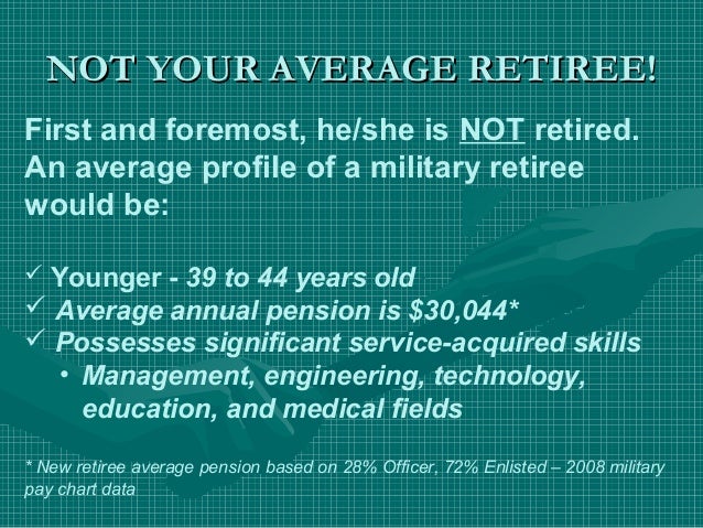 Retired Military Pay Chart 2008