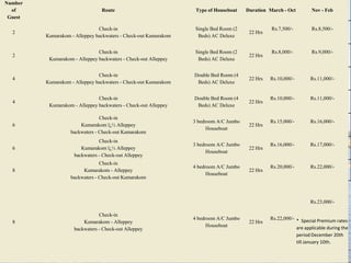 Number
of
Guest

Route

Type of Houseboat

2

Check-in
Kumarakom - Alleppey backwaters - Check-out Kumarakom

Single Bed Room (2
Beds) AC Deluxe

22 Hrs

2

Check-in
Kumarakom - Alleppey backwaters - Check-out Alleppey

Single Bed Room (2
Beds) AC Deluxe

22 Hrs

4

Check-in
Kumarakom - Alleppey backwaters - Check-out Kumarakom

Double Bed Room (4
Beds) AC Deluxe

22 Hrs

4

Check-in
Kumarakom - Alleppey backwaters - Check-out Alleppey

Double Bed Room (4
Beds) AC Deluxe

22 Hrs

6

Check-in
Kumarakom ï¿½ Alleppey
backwaters - Check-out Kumarakom

3 bedroom A/C Jumbo
Houseboat

22 Hrs

6

Check-in
Kumarakom ï¿½ Alleppey
backwaters - Check-out Alleppey

3 bedroom A/C Jumbo
Houseboat

22 Hrs

8

Check-in
Kumarakom - Alleppey
backwaters - Check-out Kumarakom

4 bedroom A/C Jumbo
Houseboat

22 Hrs

Duration March - Oct

Nov - Feb

Rs.7,500/-

Rs.8,500/-

Rs.8,000/-

Rs.9,000/-

Rs.10,000/-

Rs.11,000/-

Rs.10,000/-

Rs.11,000/-

Rs.15,000/-

Rs.16,000/-

Rs.16,000/-

Rs.17,000/-

Rs.20,000/-

Rs.22,000/-

Rs.23,000/-

8

Check-in
Kumarakom - Alleppey
backwaters - Check-out Alleppey

4 bedroom A/C Jumbo
Houseboat

22 Hrs

Rs.22,000/- * Special Premium rates
are applicable during the
period December 20th
till January 10th.

 