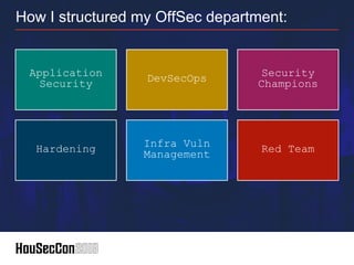 How I structured my OffSec department:
Application
Security DevSecOps Security
Champions
Hardening Infra Vuln
Management Red Team
 