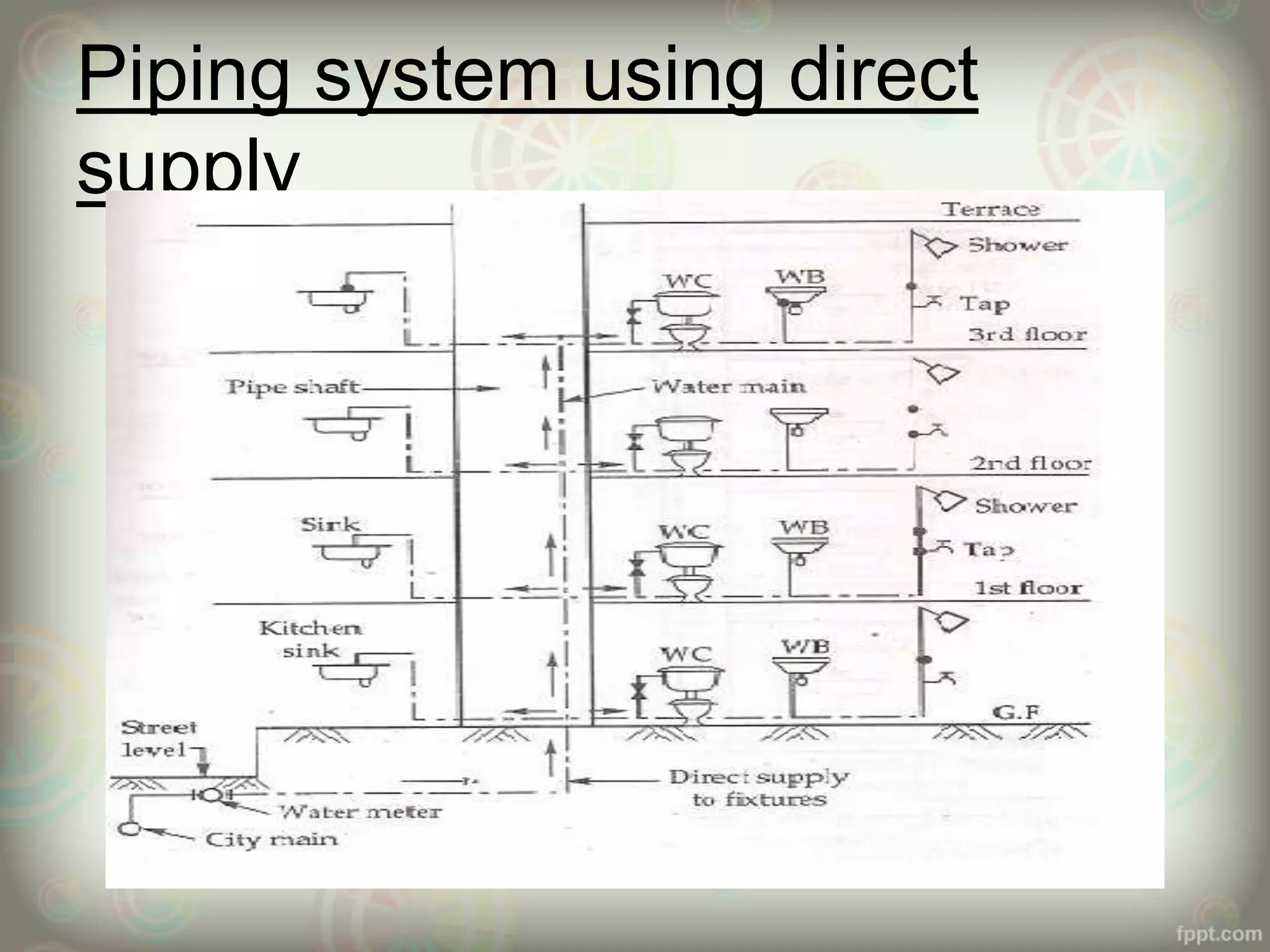 House connection from mains, laying and joints in pipes | PPTX