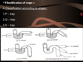 Classification of traps :-
A.Classification according to shape :
1.P – trap
2.Q – trap
3.S – trap
 