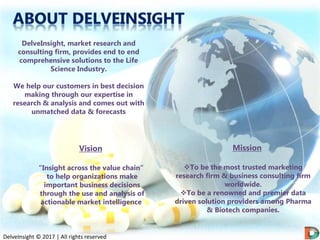 DelveInsight, market research and
consulting firm, provides end to end
comprehensive solutions to the Life
Science Industr...