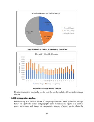13
Figure 15 Electricity Charge Breakdown by Time-of-use
Figure 16 Electricity Monthly Charges
Despite the electricity supply charges, the costs for gas also includes delivery and regulatory
charges.
4.4 Benchmarking Analysis
Benchmarking is an effective method of comparing the owner’s house against the “average
home” for a particular climate and geographic zone. It analyzes and reports on a facilities
energy performance and focuses on a comparative analysis of energy use to valuate the
371.146948
27%
257.89931
18%
762.417045
55%
Cost Breakdown by Time-of-use ($)
On-peak Charge
Mid-peak Charge
Off-peak Charge
0.00
20.00
40.00
60.00
80.00
100.00
120.00
140.00
160.00
180.00
200.00
1 2 3 4 5 6 7 8 9 10 11 12 13 14 15 16 17 18 19 20 21 22 23 24
Cost/month($)
Electricity Monthly Charges
Eletriciy Charge Delivery Regulatory
 