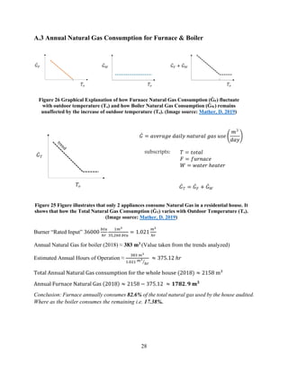 28
A.3 Annual Natural Gas Consumption for Furnace & Boiler
Burner “Rated Input” 36000
𝑏𝑡𝑢
ℎ𝑟
1𝑚3
35,260 𝑏𝑡𝑢
= 1.021
𝑚3
ℎ𝑟
Annual Natural Gas for boiler (2018) ≈ 383 m3 (Value taken from the trends analyzed)
Estimated Annual Hours of Operation ≈
383 𝑚3
1.021 𝑚3
ℎ𝑟⁄
≈ 375.12 ℎ𝑟
Total Annual Natural Gas consumption for the whole house (2018) ≈ 2158 m3
Annual Furnace Natural Gas (2018) ≈ 2158 − 375.12 ≈ 𝟏𝟕𝟖𝟐. 𝟗 𝐦 𝟑
Conclusion: Furnace annually consumes 82.6% of the total natural gas used by the house audited.
Where as the boiler consumes the remaining i.e. 17.38%.
Figure 26 Graphical Explanation of how Furnace Natural Gas Consumption (ĠF) fluctuate
with outdoor temperature (To) and how Boiler Natural Gas Consumption (ĠW) remains
unaffected by the increase of outdoor temperature (To). (Image source: Mather, D. 2019)
Figure 25 Figure illustrates that only 2 appliances consume Natural Gas in a residential house. It
shows that how the Total Natural Gas Consumption (ĠT) varies with Outdoor Temperature (To).
(Image source: Mather, D. 2019)
 