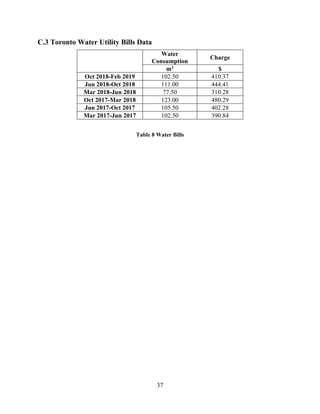 37
C.3 Toronto Water Utility Bills Data
Water
Consumption
Charge
m3 $
Oct 2018-Feb 2019 102.50 410.37
Jun 2018-Oct 2018 111.00 444.41
Mar 2018-Jun 2018 77.50 310.28
Oct 2017-Mar 2018 123.00 480.29
Jun 2017-Oct 2017 105.50 402.28
Mar 2017-Jun 2017 102.50 390.84
Table 8 Water Bills
 