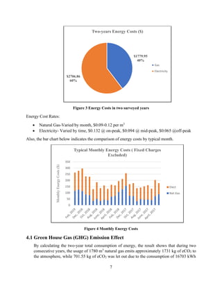 7
Figure 3 Energy Costs in two surveyed years
Energy Cost Rates:
• Natural Gas-Varied by month, $0.09-0.12 per m3
• Electricity- Varied by time, $0.132 @ on-peak, $0.094 @ mid-peak, $0.065 @off-peak
Also, the bar chart below indicates the comparison of energy costs by typical month.
Figure 4 Monthly Energy Costs
4.1 Green House Gas (GHG) Emission Effect
By calculating the two-year total consumption of energy, the result shows that during two
consecutive years, the usage of 1780 m3
natural gas emits approximately 1731 kg of eCO2 to
the atmosphere, while 701.55 kg of eCO2 was let out due to the consumption of 16703 kWh
$1779.95
40%
$2706.86
60%
Two-years Energy Costs ($)
Gas
Electricity
0
50
100
150
200
250
300
350
MonthlyEnergyCosts($)
Typical Monthly Energy Costs ( Fixed Charges
Excluded)
Elect
Nat Gas
 