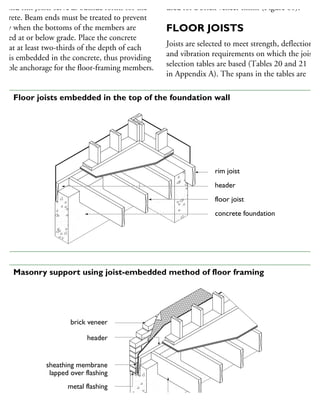nd end rim joists serve as outside forms for the
oncrete. Beam ends must be treated to prevent
ecay when the bottoms of the members are
cated at or below grade. Place the concrete
that at least two-thirds of the depth of each
ist is embedded in the concrete, thus providing
uitable anchorage for the floor-framing members.
used for a brick veneer finish (Figure 60).
FLOOR JOISTS
Joists are selected to meet strength, deflection
and vibration requirements on which the joist
selection tables are based (Tables 20 and 21
in Appendix A). The spans in the tables are
rim joist
header
floor joist
concrete foundation
59 Floor joists embedded in the top of the foundation wall
brick veneer
header
sheathing membrane
lapped over flashing
metal flashing
floor joist
60 Masonry support using joist-embedded method of floor framing
 