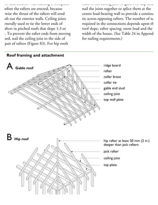 terior and exterior wall framing is complete
ut before the rafters are erected, because
herwise the thrust of the rafters will tend
push out the exterior walls. Ceiling joists
e generally used to tie the lower ends of
he rafters in pitched roofs that slope 1:3 or
ore. To prevent the rafter ends from moving
utward, nail the ceiling joist to the side of
ch pair of rafters (Figure 83). For hip roofs
back to the ceiling joist (Figure 85). Lap and
nail the joists together or splice them at the
centre load-bearing wall to provide a continuous
tie across opposing rafters. The number of nails
required in the connections depends upon the
roof slope, rafter spacing, snow load and the
width of the house. (See Table 24 in Appendix A
for nailing requirements.)
ridge board
rafter
collar brace
collar tie
gable end stud
ceiling joist
top wall plate
hip rafter at least 50 mm (2 in.)
deeper than jack rafters
jack rafter
ceiling joist
top plate
A Gable roof
B Hip roof
83 Roof framing and attachment
 