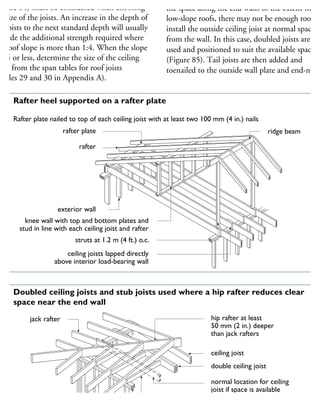 Figure 84) must be considered when choosing
he size of the joists. An increase in the depth of
he joists to the next standard depth will usually
rovide the additional strength required where
he roof slope is more than 1:4. When the slope
1:4 or less, determine the size of the ceiling
ists from the span tables for roof joists
Tables 29 and 30 in Appendix A).
deeper than common or jack rafters, they reduce
the space along the end walls to the extent that i
low-slope roofs, there may not be enough room t
install the outside ceiling joist at normal spacing
from the wall. In this case, doubled joists are
used and positioned to suit the available space
(Figure 85). Tail joists are then added and
toenailed to the outside wall plate and end-naile
rafter plate
rafter
exterior wall
Rafter plate nailed to top of each ceiling joist with at least two 100 mm (4 in.) nails
knee wall with top and bottom plates and
stud in line with each ceiling joist and rafter
struts at 1.2 m (4 ft.) o.c.
ceiling joists lapped directly
above interior load-bearing wall
ridge beam
84 Rafter heel supported on a rafter plate
hip rafter at least
50 mm (2 in.) deeper
than jack rafters
ceiling joist
double ceiling joist
normal location for ceiling
joist if space is available
stub joist
jack rafter
85 Doubled ceiling joists and stub joists used where a hip rafter reduces clear
space near the end wall
 