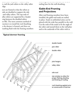 p rafters and wall plate. Where a valley
ccurs, nail the jack rafters to the valley rafter
nd ridge.
ormers are framed so that the rafters at
ch side are doubled to support the side
uds and valley rafters. The top ends of
he valley rafters are supported by a header
panning between the doubled rafters
Figure 88). The most common method of
onstruction is to install the roof sheathing
efore the dormer is framed, and then cut
he sheathing flush with the framing members
enclosing the dormer and also serves as a
nailing base for the wall sheathing.
Gable-End Framing
and Projections
After roof framing members have been
installed, the gable-end studs are nailed
in place. Studs in unfinished attics can be
placed with the wide face parallel to the wall.
Cut the ends of the studs to fit the angle of
the rafter and toenail them to the wall plate
and to the underside of the rafter with at
double header
jack rafter
double rafter
joist hangers
valley rafter
side stud
size window to allow for
proper flashing, detailing
and finishing of roofing
roof sheathing applied prior
to construction of dormer
88 Typical dormer framing
 
